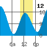 Snag Point tide chart for Sunday, December 12, 2021