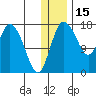 Snag Point tide chart for Wednesday, December 15, 2021