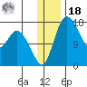 Snag Point tide chart for Saturday, December 18, 2021