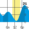 Snag Point tide chart for Tuesday, December 21, 2021
