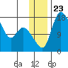 Snag Point tide chart for Thursday, December 23, 2021
