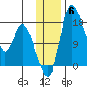 Snag Point tide chart for Monday, December 6, 2021