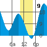 Snag Point tide chart for Thursday, December 9, 2021