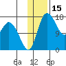 Snag Point tide chart for Saturday, January 15, 2022