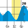 Snag Point tide chart for Thursday, January 20, 2022