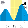 Snag Point tide chart for Wednesday, February 16, 2022