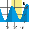 Snag Point tide chart for Sunday, February 6, 2022