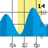 Snag Point tide chart for Monday, March 14, 2022