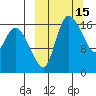 Snag Point tide chart for Tuesday, March 15, 2022