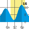 Snag Point tide chart for Wednesday, March 16, 2022