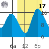 Snag Point tide chart for Thursday, March 17, 2022