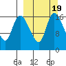Snag Point tide chart for Saturday, March 19, 2022