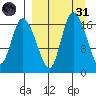 Snag Point tide chart for Thursday, March 31, 2022