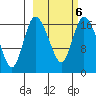 Snag Point tide chart for Sunday, March 6, 2022
