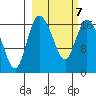 Snag Point tide chart for Monday, March 7, 2022