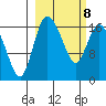 Snag Point tide chart for Tuesday, March 8, 2022