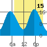 Snag Point tide chart for Friday, April 15, 2022