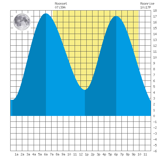 Snag Point tide chart for Saturday, April 16, 2022