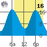Snag Point tide chart for Saturday, April 16, 2022