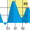 Snag Point tide chart for Thursday, April 21, 2022