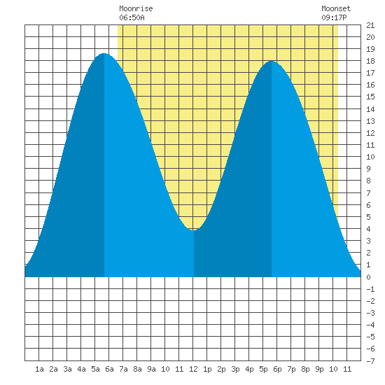 Snag Point tide chart for Friday, April 29, 2022