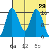 Snag Point tide chart for Friday, April 29, 2022