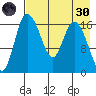 Snag Point tide chart for Saturday, April 30, 2022