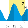 Snag Point tide chart for Thursday, April 7, 2022