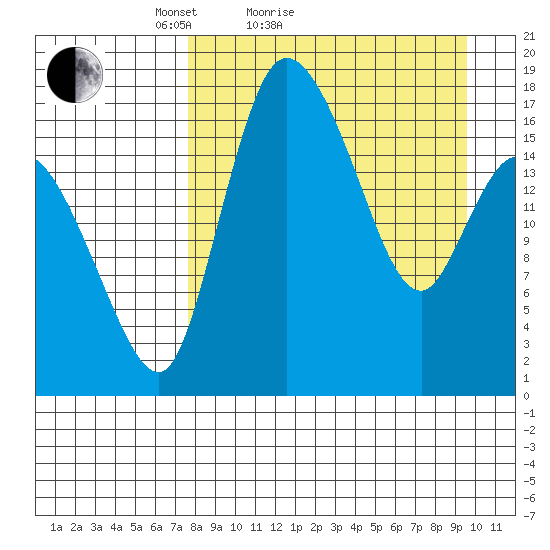 Snag Point tide chart for Friday, April 8, 2022