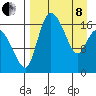 Snag Point tide chart for Friday, April 8, 2022