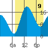 Snag Point tide chart for Saturday, April 9, 2022