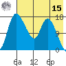 Snag Point tide chart for Sunday, May 15, 2022