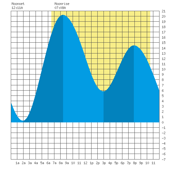 Snag Point tide chart for Monday, May 2, 2022