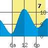 Snag Point tide chart for Saturday, May 7, 2022
