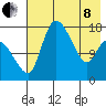 Snag Point tide chart for Sunday, May 8, 2022