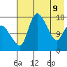 Snag Point tide chart for Monday, May 9, 2022