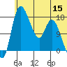 Snag Point tide chart for Wednesday, June 15, 2022