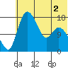 Snag Point tide chart for Thursday, June 2, 2022