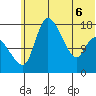 Snag Point tide chart for Monday, June 6, 2022