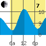 Snag Point tide chart for Tuesday, June 7, 2022