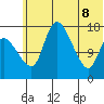 Snag Point tide chart for Wednesday, June 8, 2022
