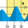 Snag Point tide chart for Thursday, June 9, 2022