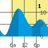 Snag Point tide chart for Friday, July 1, 2022