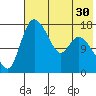 Snag Point tide chart for Saturday, July 30, 2022
