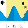 Snag Point tide chart for Wednesday, July 6, 2022