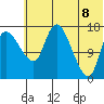Snag Point tide chart for Friday, July 8, 2022