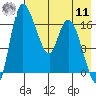 Snag Point tide chart for Thursday, August 11, 2022