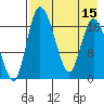 Snag Point tide chart for Monday, August 15, 2022