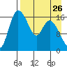 Snag Point tide chart for Friday, August 26, 2022