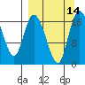 Snag Point tide chart for Wednesday, September 14, 2022
